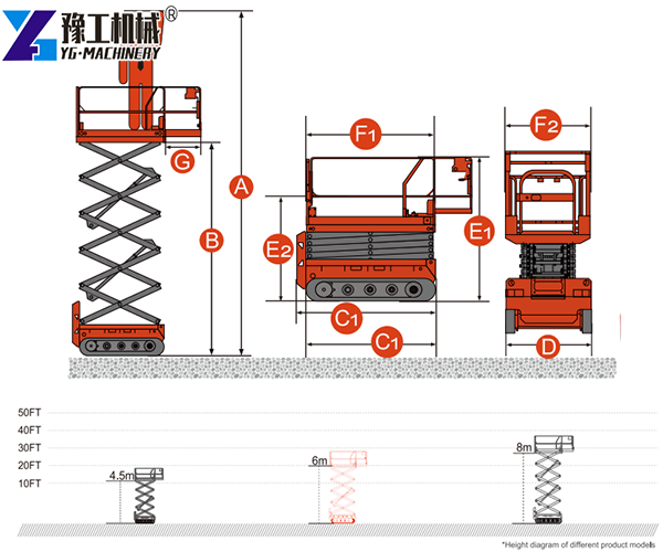 Electric Scissor Lifts Structure
