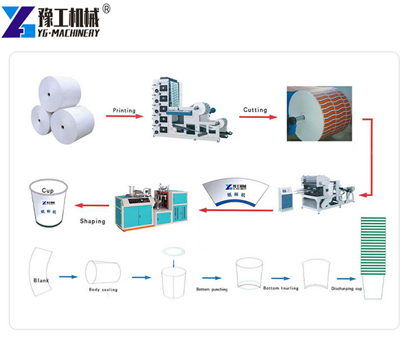 Paper Cup Manufacturing Machine Process