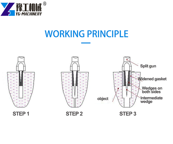 Hydraulic Concrete Splitter