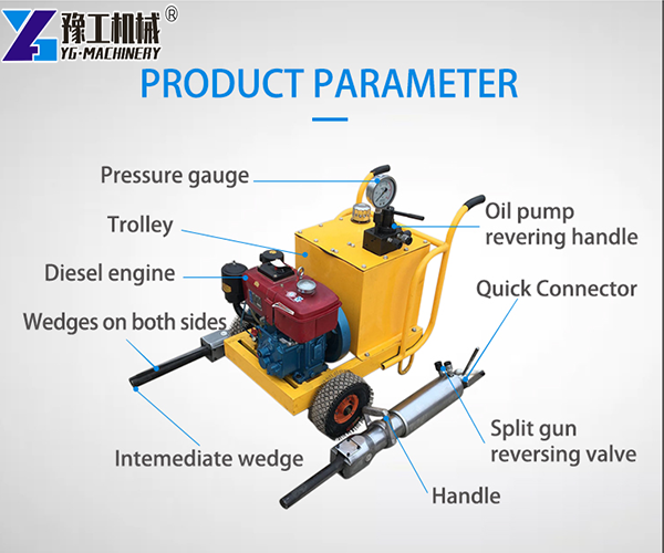 Rock Splitter Parameter