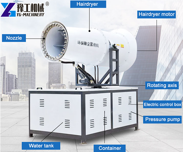 Mist Cannon For Dust Control Structure