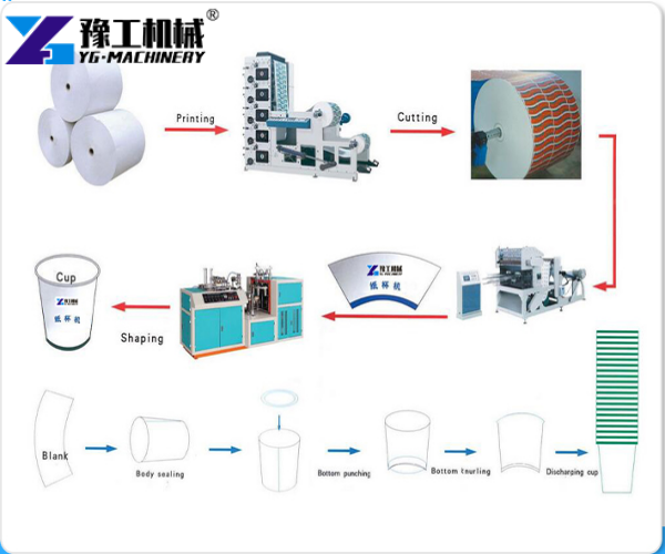3-16 oz paper cup manufacturing machine