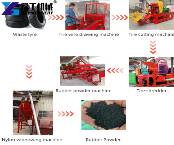 rubber shredding machine working process