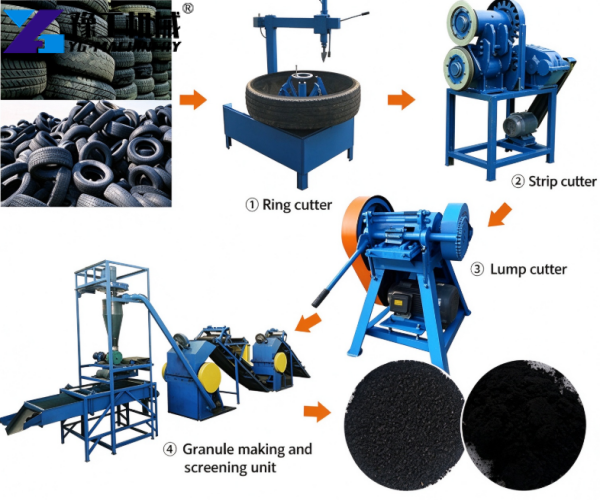 tire recycling production line process
